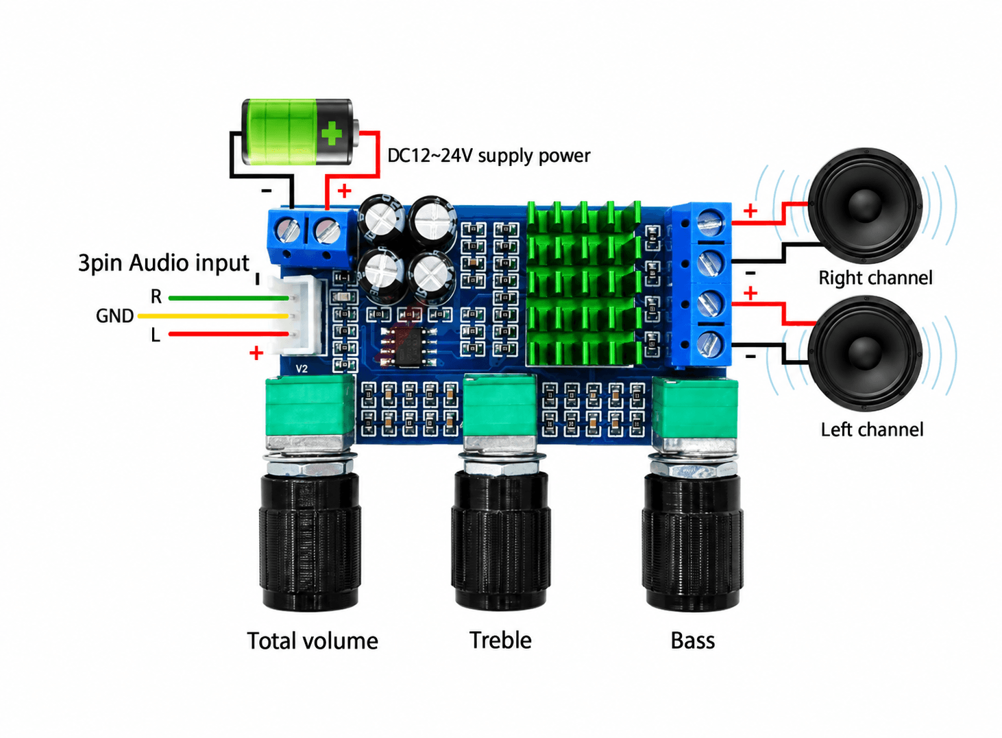 مضخم صوت رقمي ثنائي القناة DC 12V 24V 80W x 2 مع تنظيم الطبقات والصوت الجهير | Dual Channel Digital Audio Amplifier