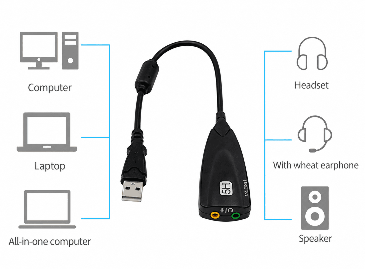 كارت صوت خارجي USB بمحاكاة 7.1 قناة مع مخرجي سماعة ومايك 3.5mm | External USB 7.1 Channel Sound Card Adapter 5HV2, USB to 3.5mm Jack
