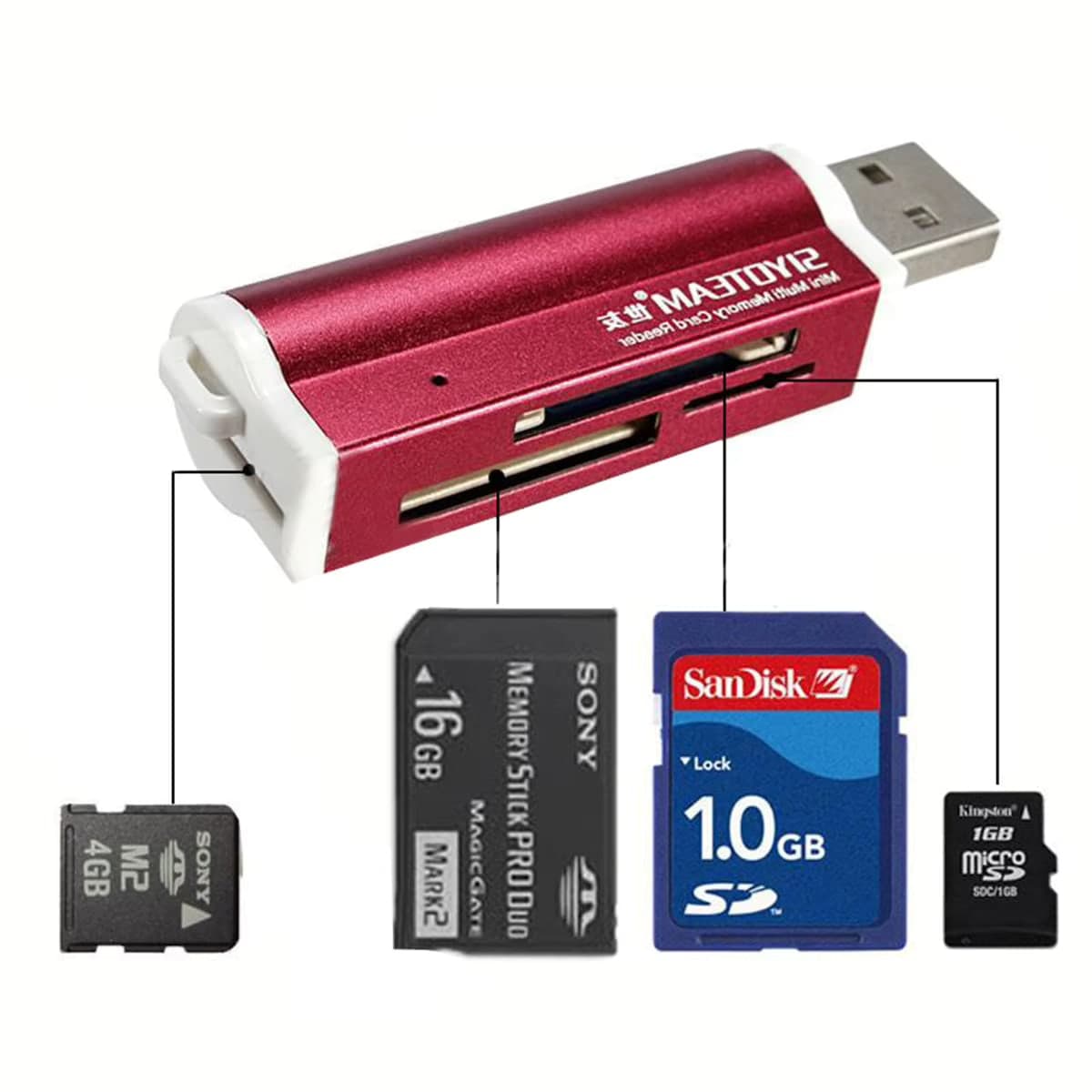 قارئ بطاقات ذاكرة USB 2.0 موديل SY-363 بسرعة 480Mbps | SY-363 USB 2.0 Memory Card Reader, 480Mbps