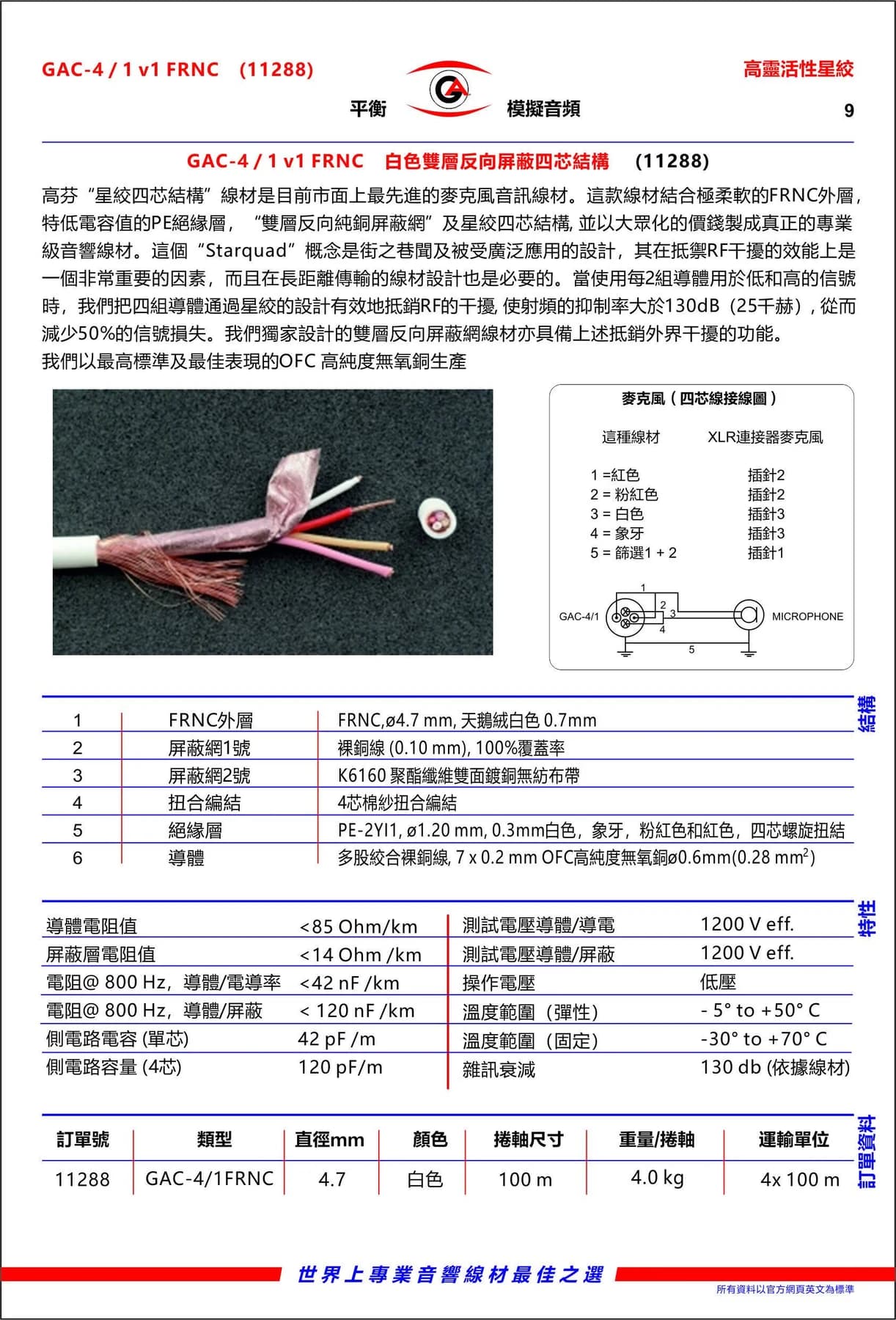 كيبل أتش دي إم آي 1.5 متر HDMI Cable 1.5M 11288 | HDMI Cable